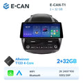 E-CAN-T1 2GB + 32GB