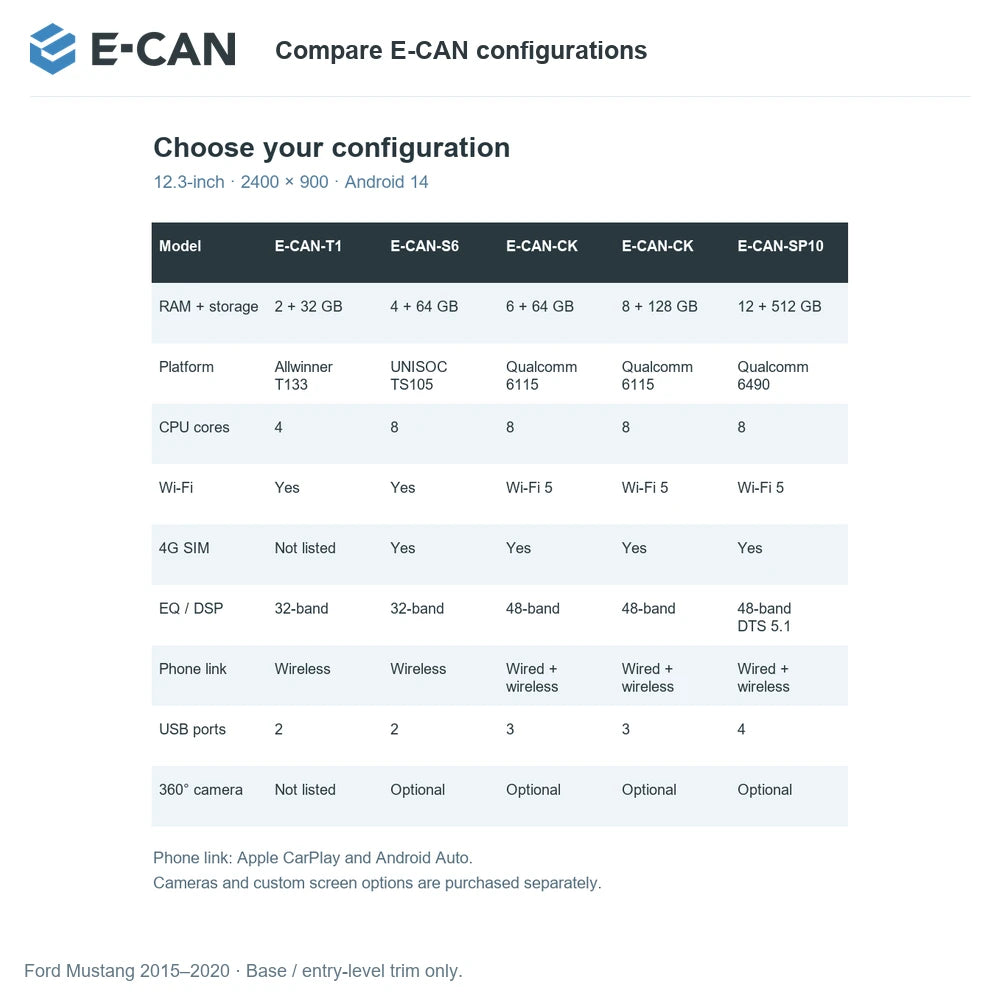 E-CAN Compare E-CAN configurations for Ford Mustang 2015–2020