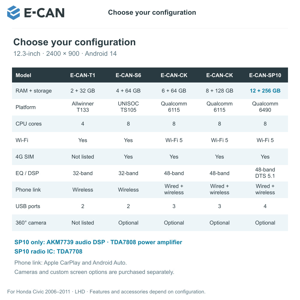 E-CAN Compare E-CAN configurations for Honda Civic LHD 2006–2011
