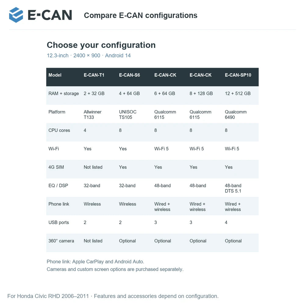 E-CAN Compare E-CAN configurations for Honda Civic RHD 2006–2011