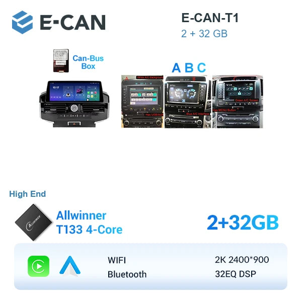E-CAN-T1 2GB + 32GB