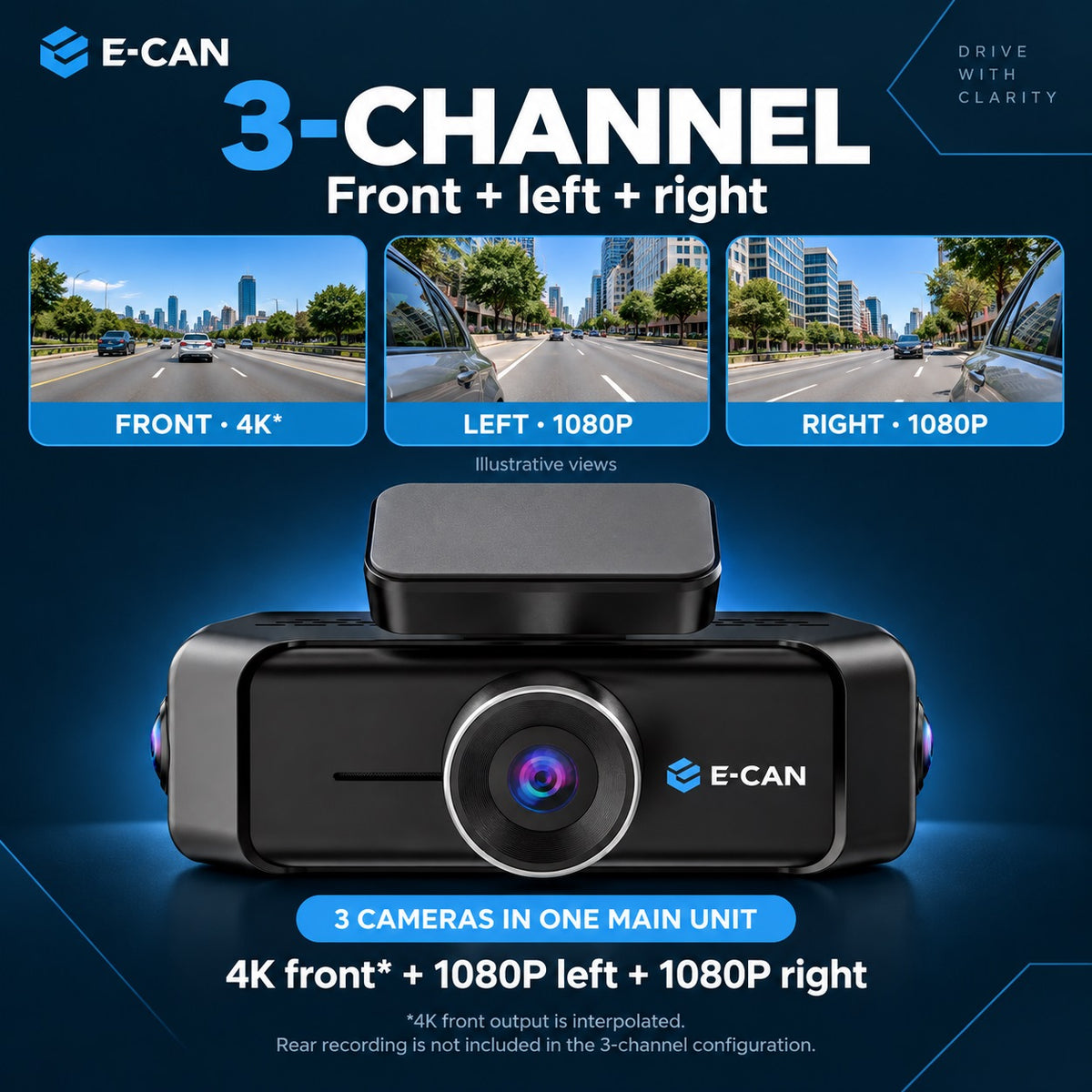 E-CAN 3-channel configuration: interpolated 4K front plus 1080P left and right cameras.