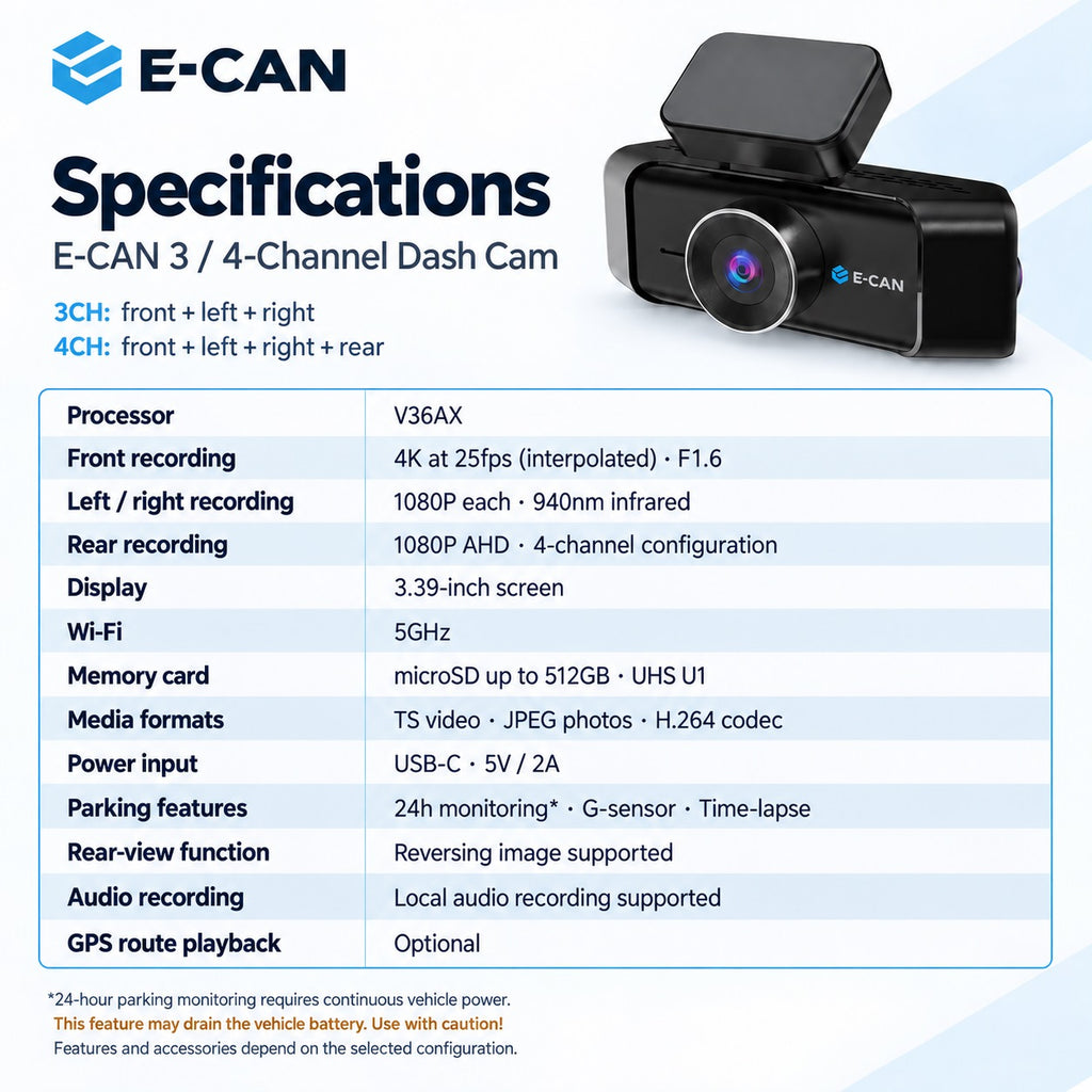 E-CAN dash cam specifications with local audio recording, parking monitoring with continuous power, and optional GPS route playback.