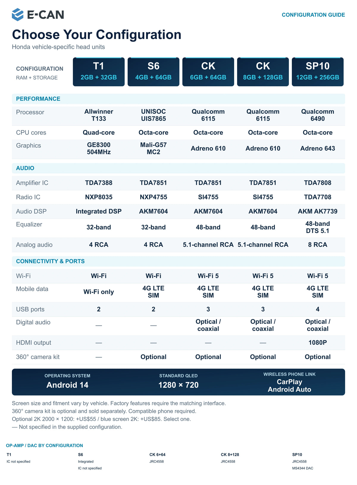 01 E CAN Honda Configuration Comparison; current E-CAN Honda configuration reference