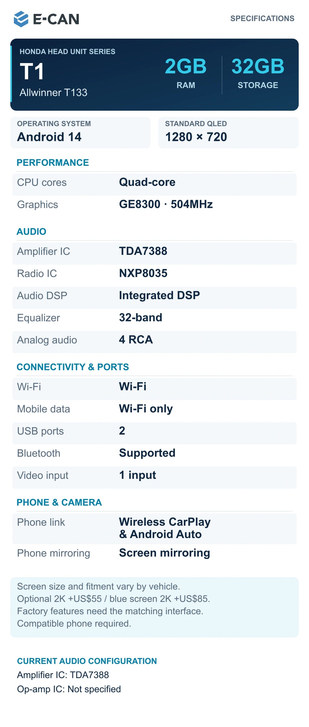 02 E CAN T1 2GB 32GB Specifications; current E-CAN Honda configuration reference