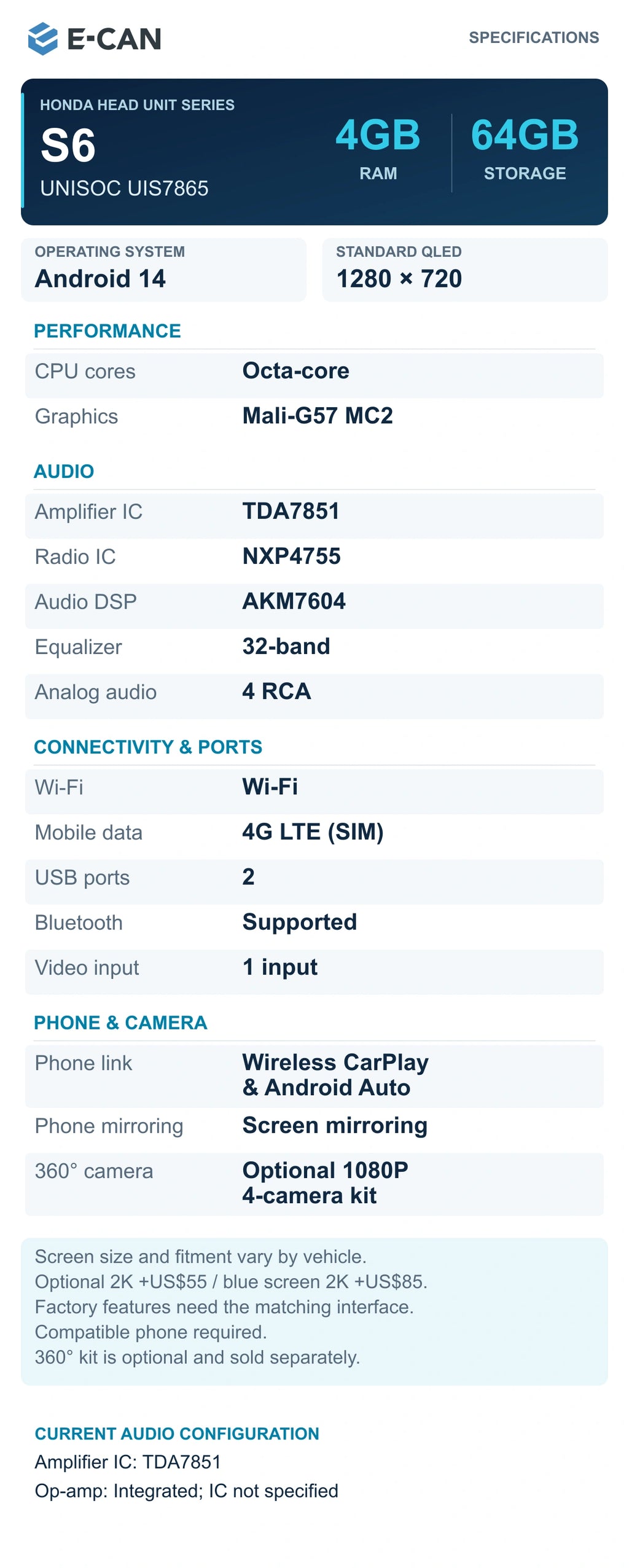 03 E CAN S6 4GB 64GB Specifications; current E-CAN Honda configuration reference