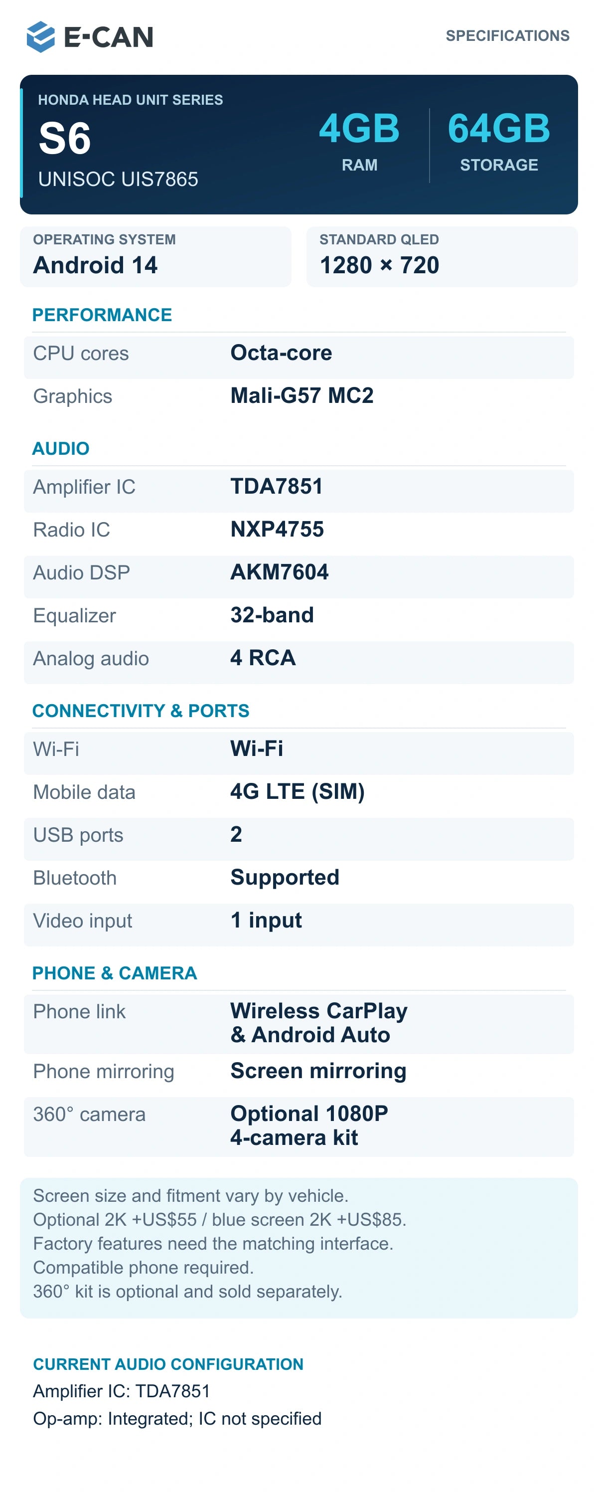 03 E CAN S6 4GB 64GB Specifications; current E-CAN Honda configuration reference