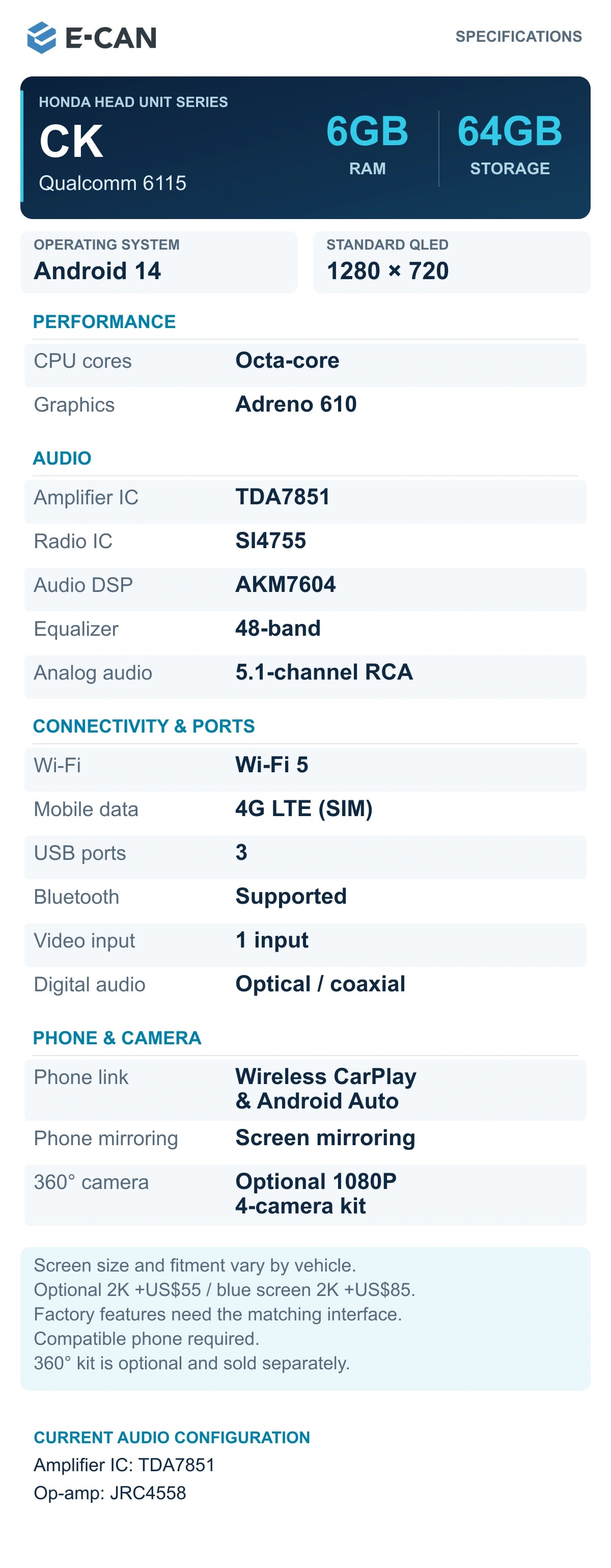04 E CAN CK 6GB 64GB Specifications; current E-CAN Honda configuration reference