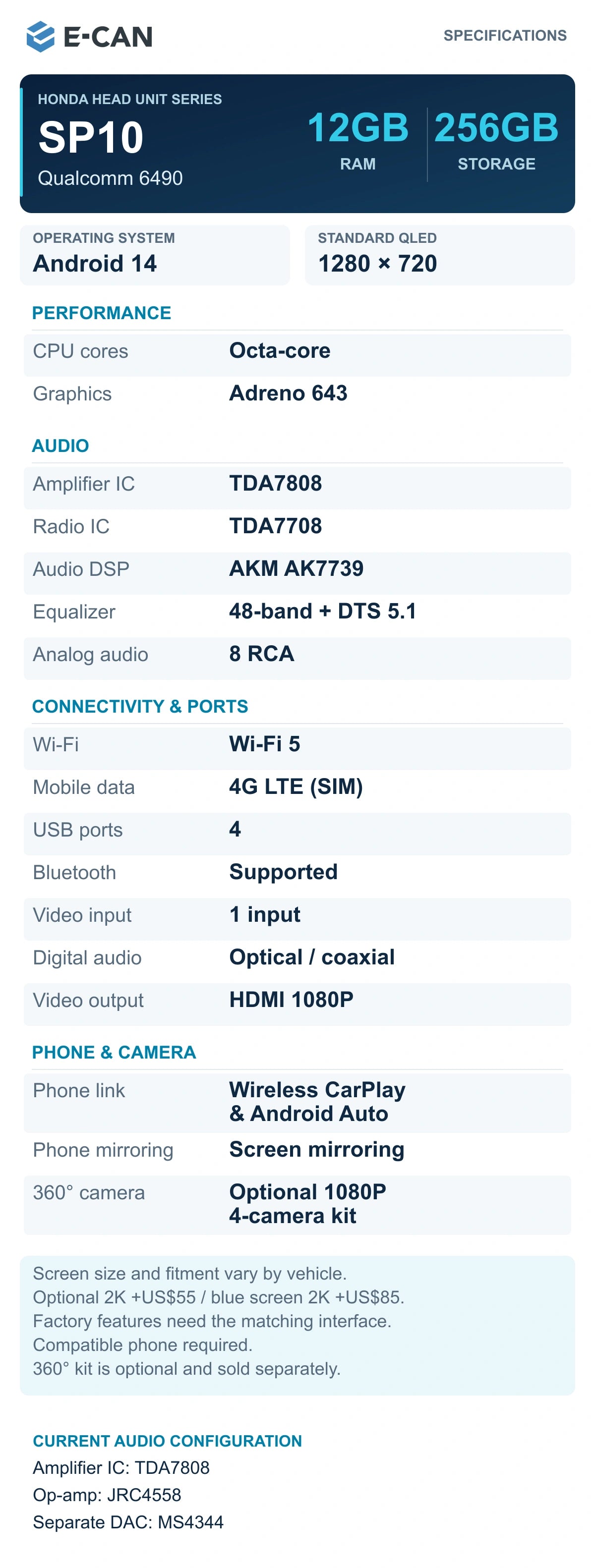 06 E CAN SP10 12GB 256GB Specifications; current E-CAN Honda configuration reference