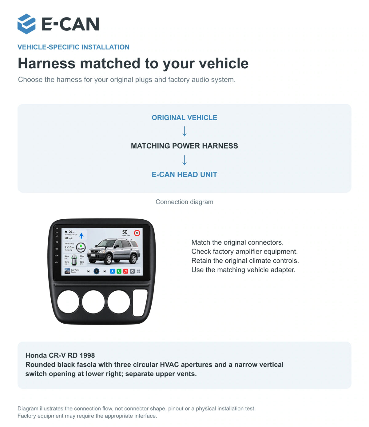 Honda CR-V RD 1998 9-inch — 09 fit and installation; installation/UI graphics are illustrative