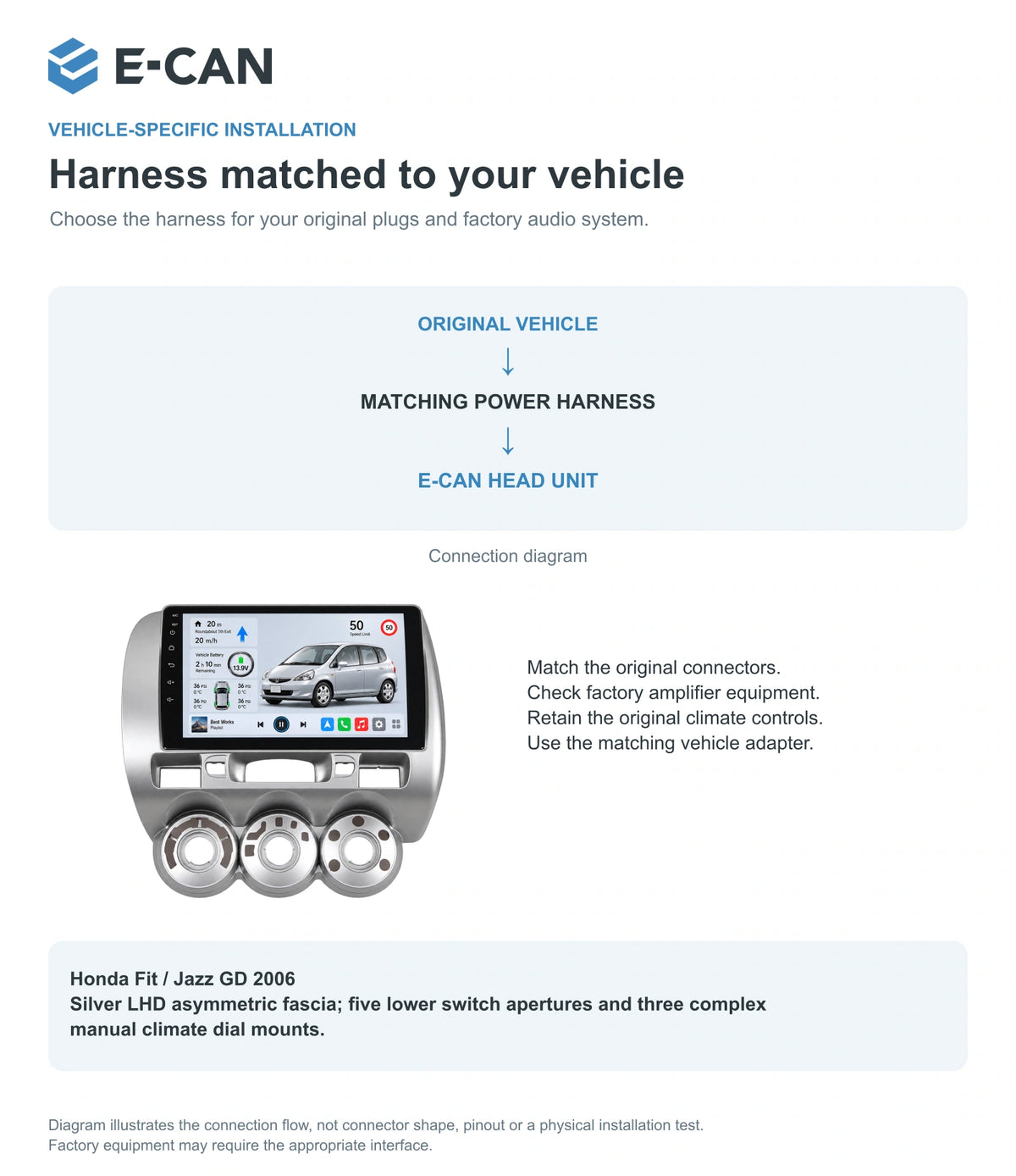 Honda Fit / Jazz GD 2006 9-inch — 09 fit and installation; installation/UI graphics are illustrative