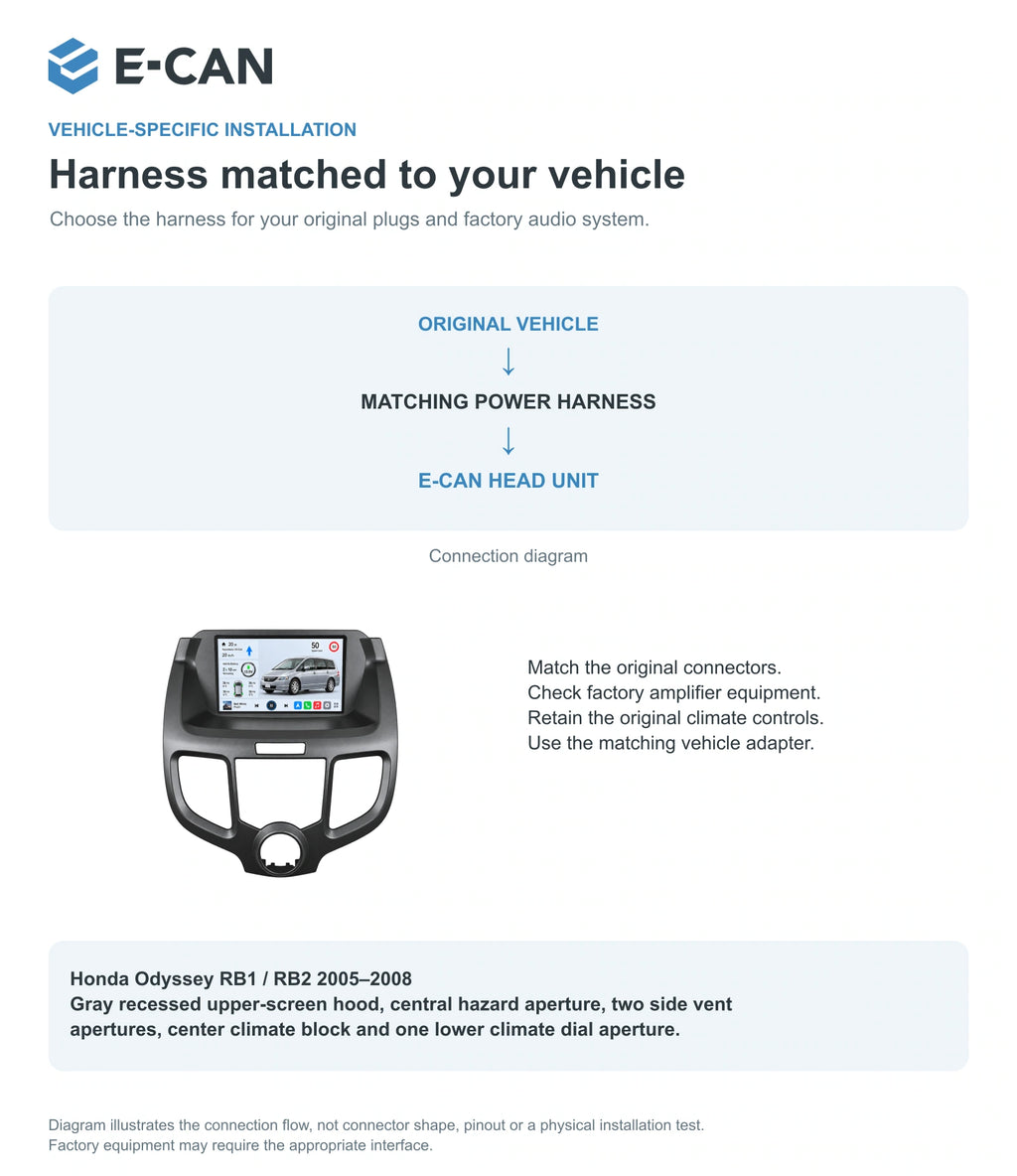 Honda Odyssey RB1 / RB2 2005–2008 10.1-inch — 09 fit and installation; installation/UI graphics are illustrative