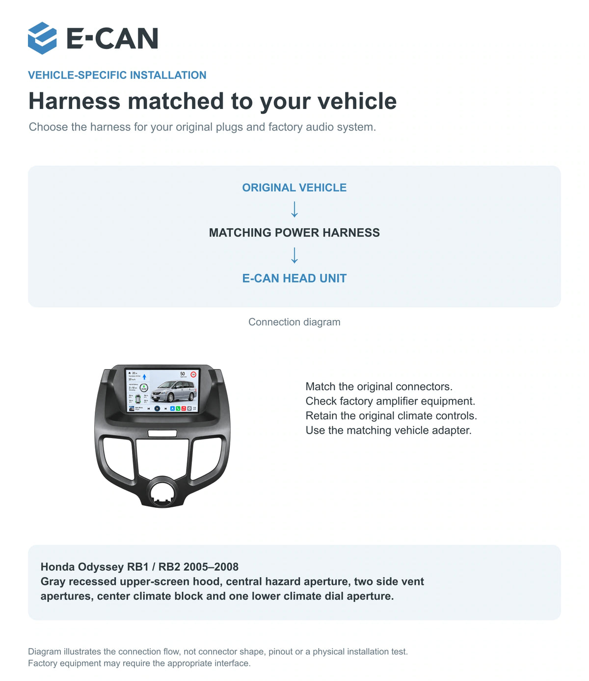 Honda Odyssey RB1 / RB2 2005–2008 10.1-inch — 09 fit and installation; installation/UI graphics are illustrative