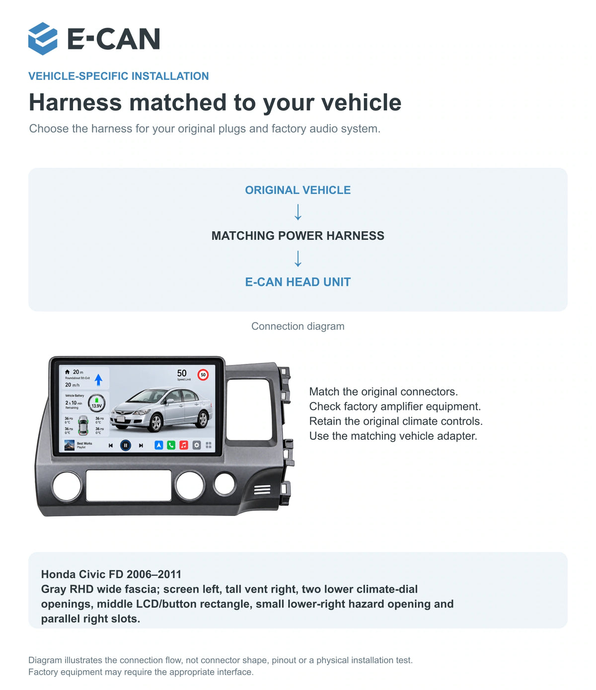 Honda Civic FD 2006–2011 10-inch — 09 fit and installation; installation/UI graphics are illustrative
