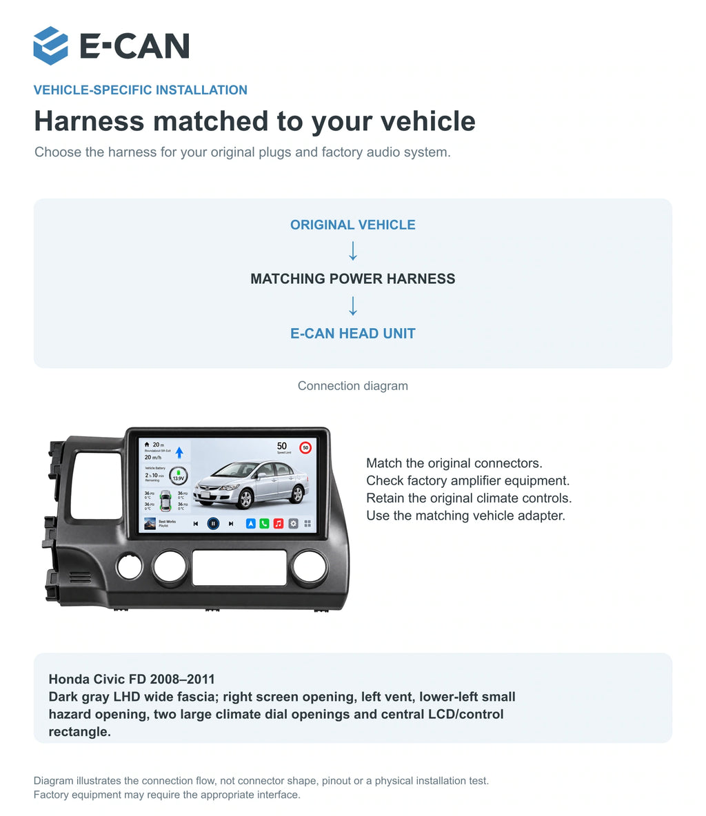 Honda Civic FD 2008–2011 10.1-inch — 09 fit and installation; installation/UI graphics are illustrative