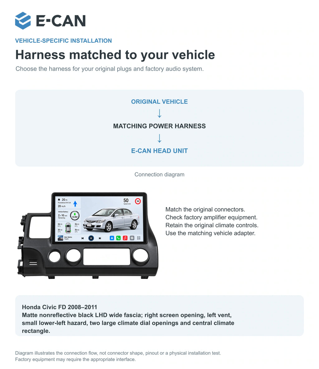 Honda Civic FD 2008–2011 10.1-inch — 09 fit and installation; installation/UI graphics are illustrative