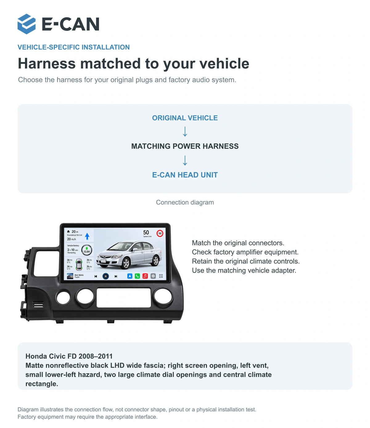 Honda Civic FD 2008–2011 10.1-inch — 09 fit and installation; installation/UI graphics are illustrative