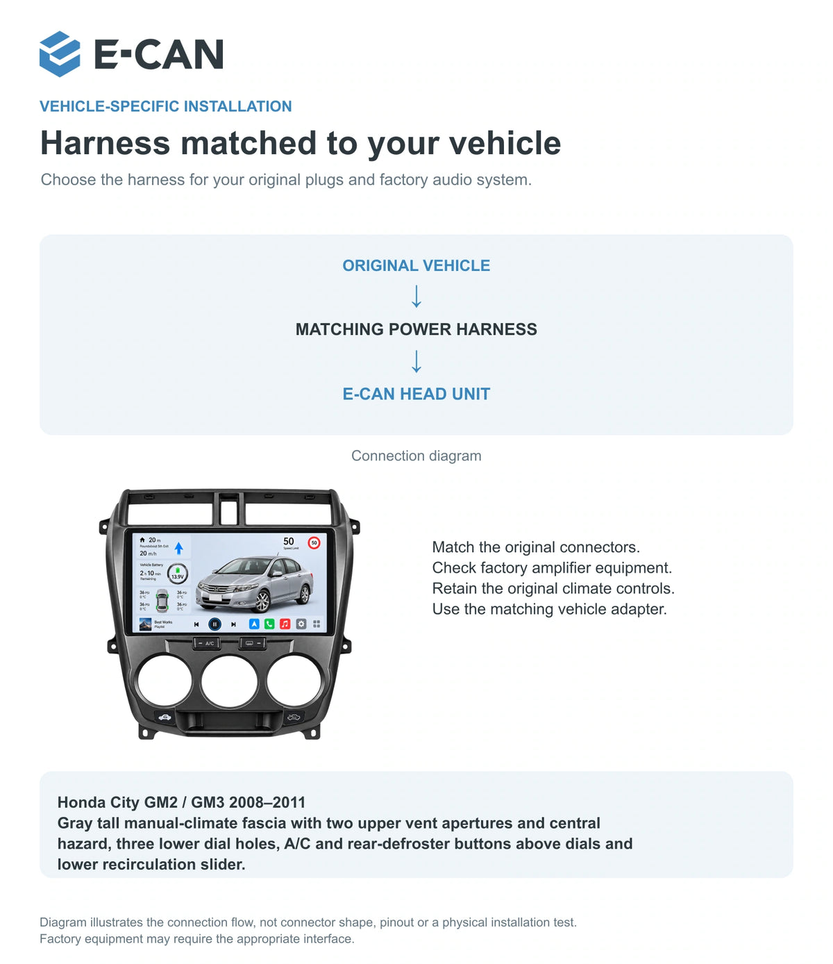 Honda City GM2 / GM3 2008–2011 10.1-inch — 09 fit and installation; installation/UI graphics are illustrative