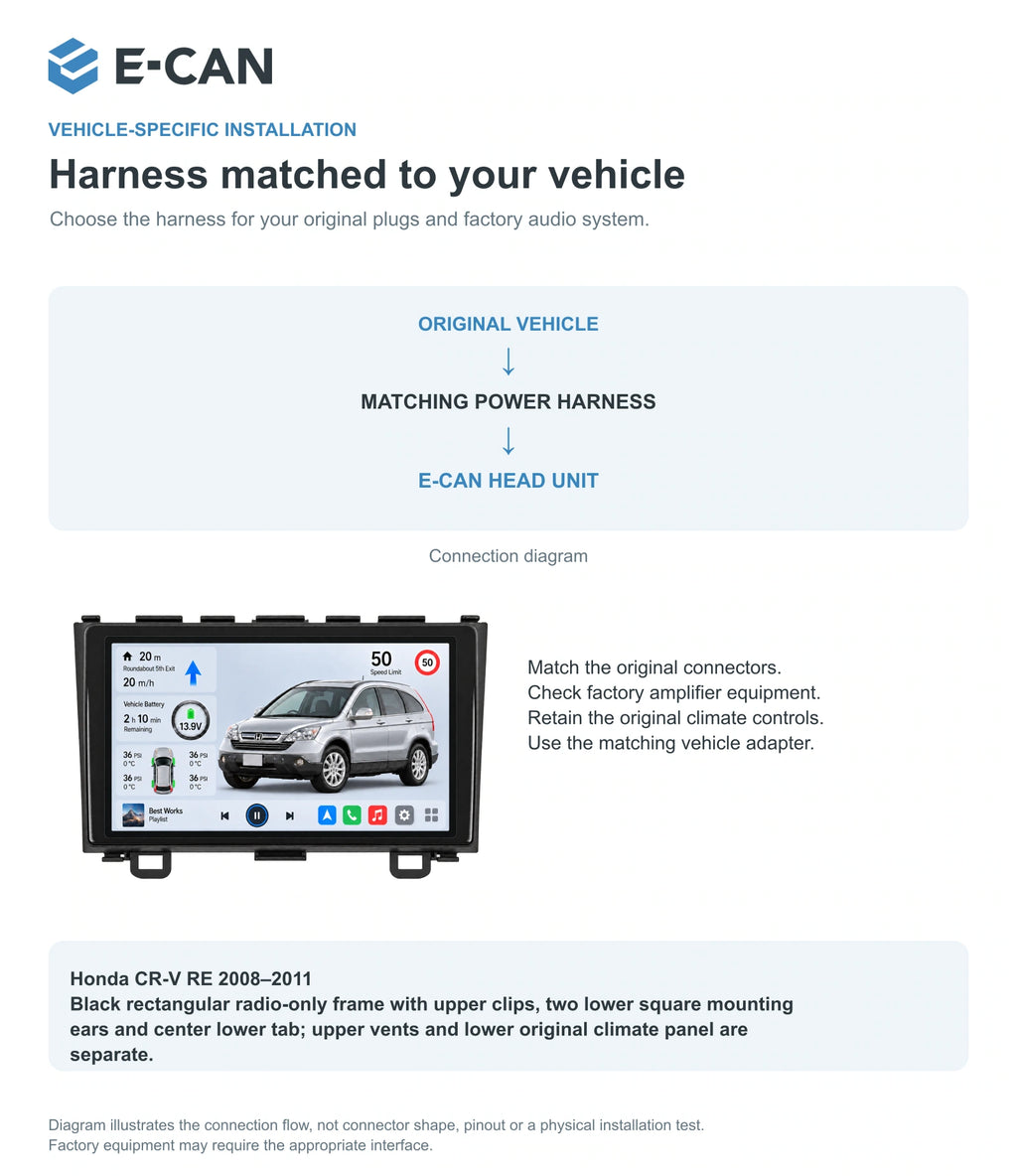 Honda CR-V RE 2008–2011 9-inch — 09 fit and installation; installation/UI graphics are illustrative
