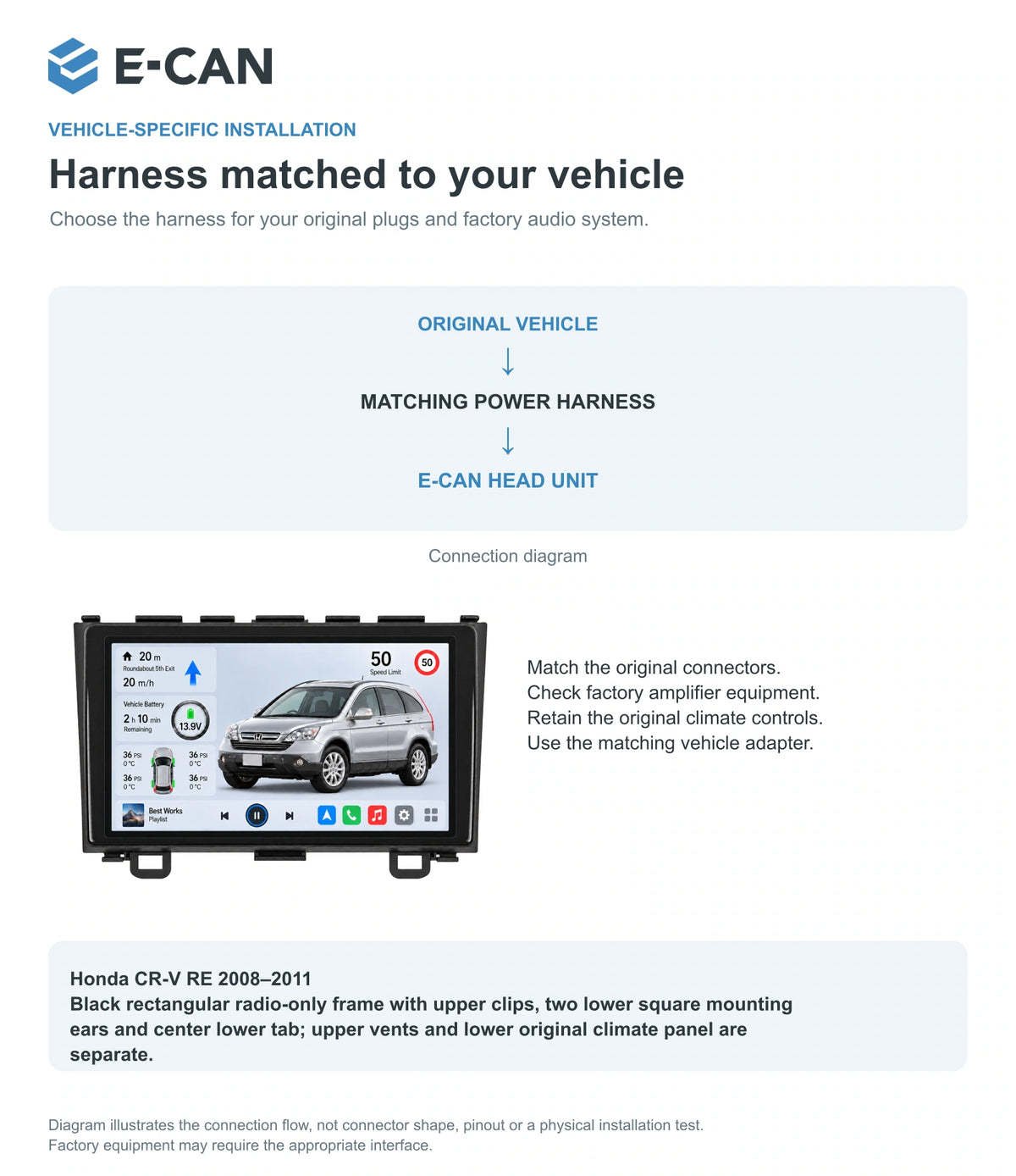 Honda CR-V RE 2008–2011 9-inch — 09 fit and installation; installation/UI graphics are illustrative