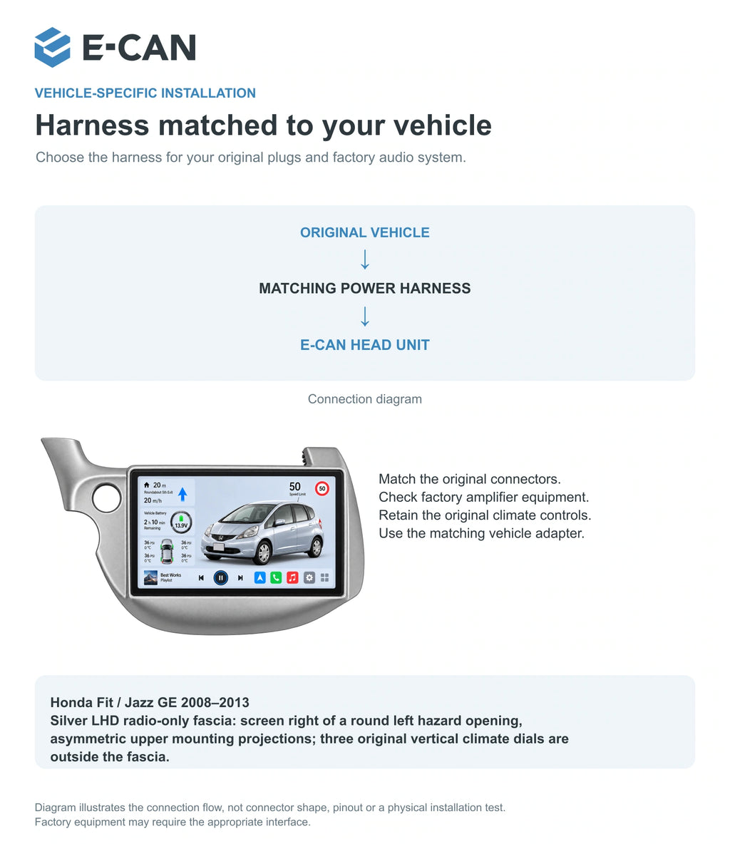 Honda Fit / Jazz GE 2008–2013 10.1-inch — 09 fit and installation; installation/UI graphics are illustrative