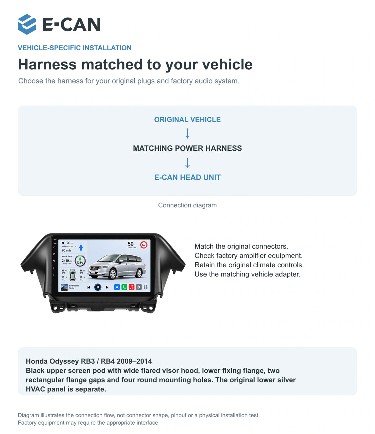 Honda Odyssey RB3 / RB4 2009–2014 9-inch — 09 fit and installation; installation/UI graphics are illustrative