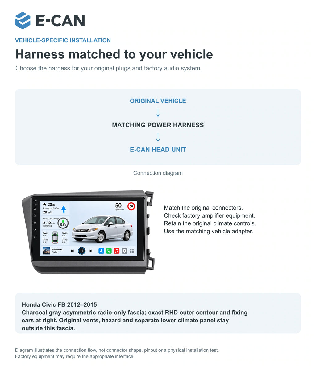 Honda Civic FB 2012–2015 9-inch — 09 fit and installation; installation/UI graphics are illustrative