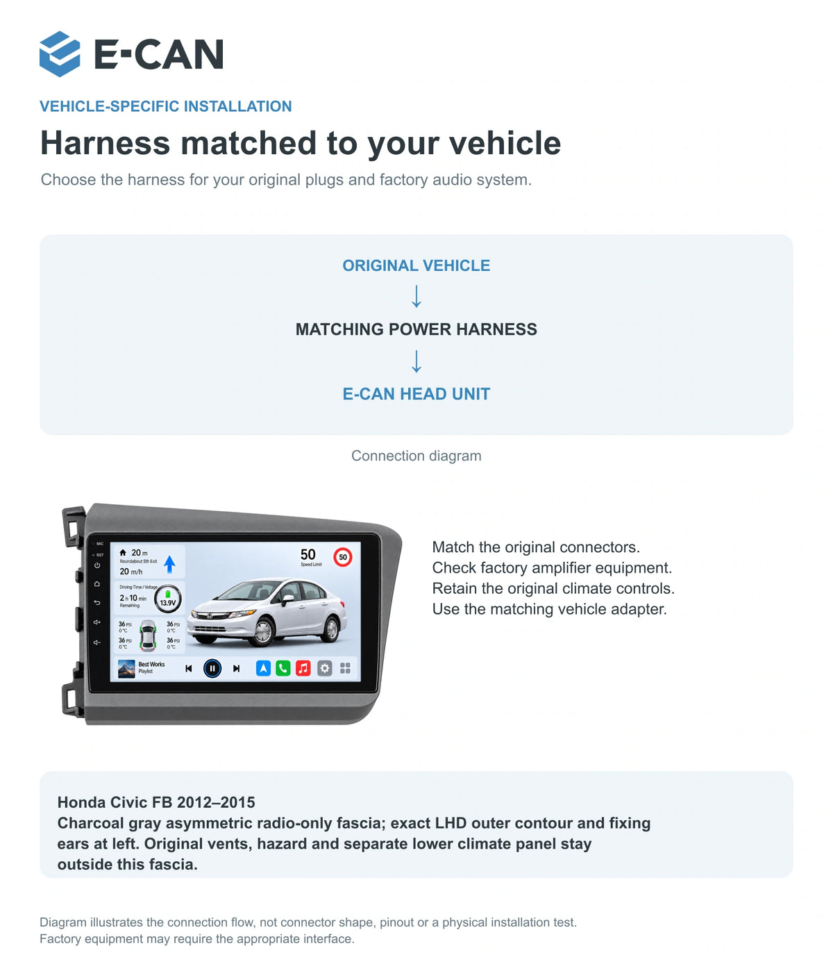 Honda Civic FB 2012–2015 9-inch — 09 fit and installation; installation/UI graphics are illustrative