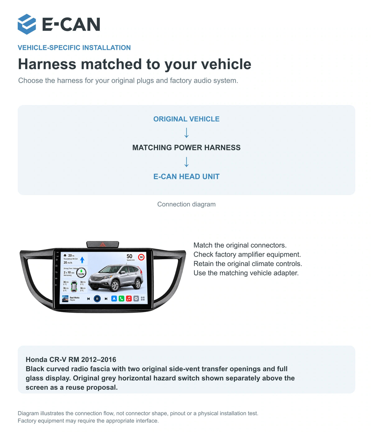 Honda CR-V RM 2012–2016 10.1-inch — 09 fit and installation; installation/UI graphics are illustrative