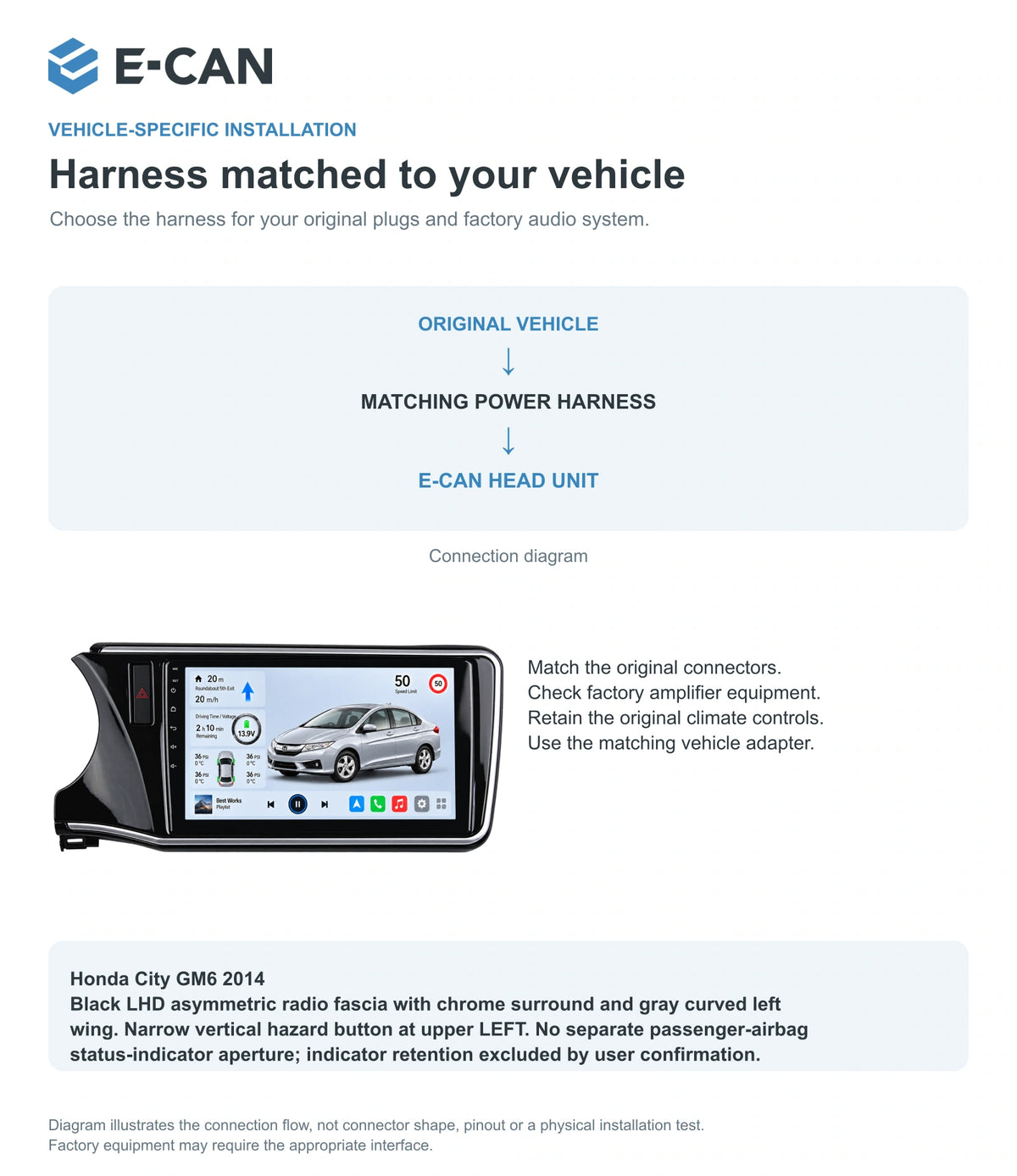 Honda City GM6 2014 10.1-inch — 09 fit and installation; installation/UI graphics are illustrative