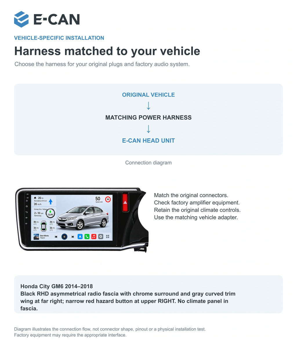 Honda City GM6 2014–2018 10-inch — 09 fit and installation; installation/UI graphics are illustrative