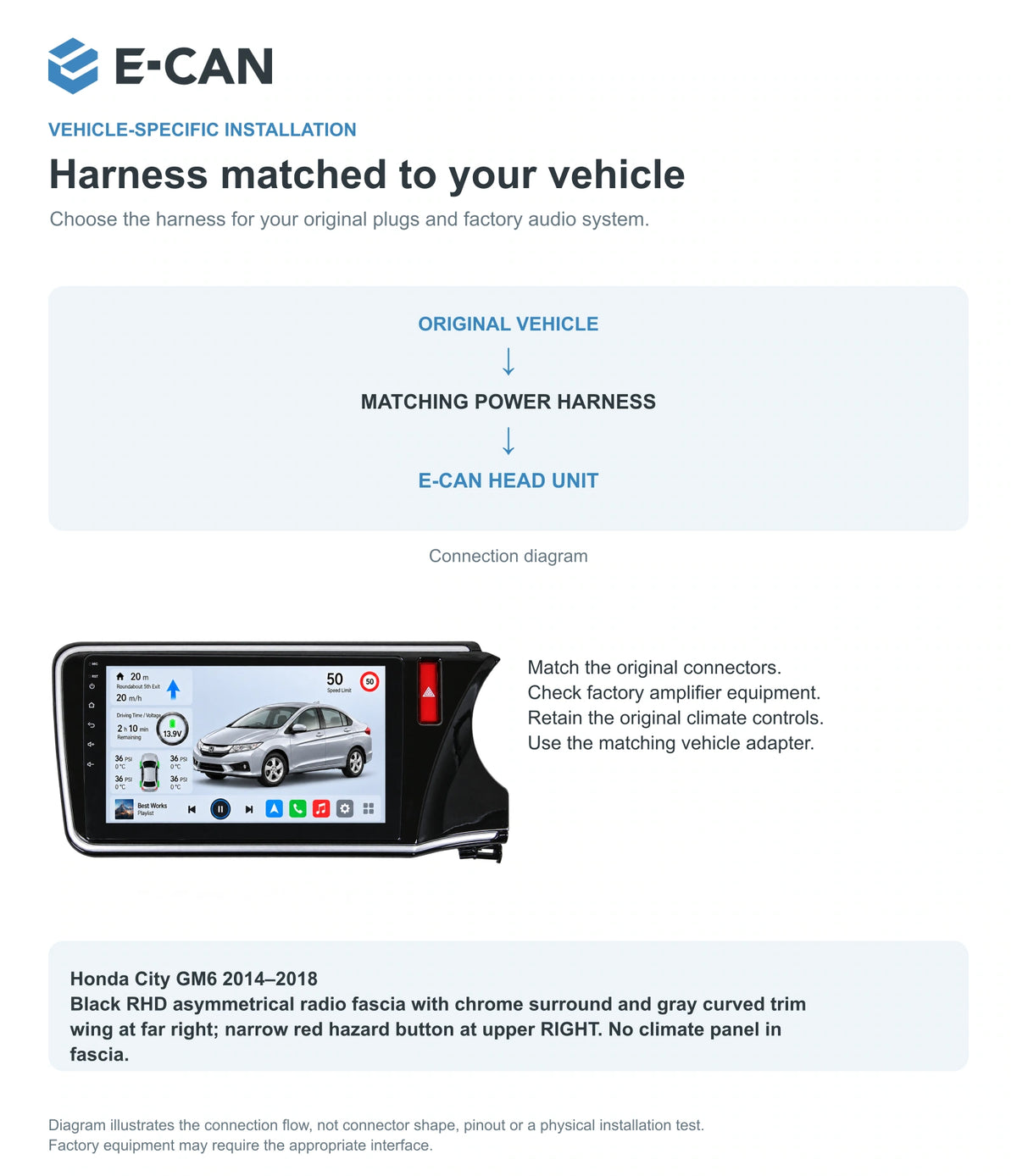 Honda City GM6 2014–2018 10-inch — 09 fit and installation; installation/UI graphics are illustrative