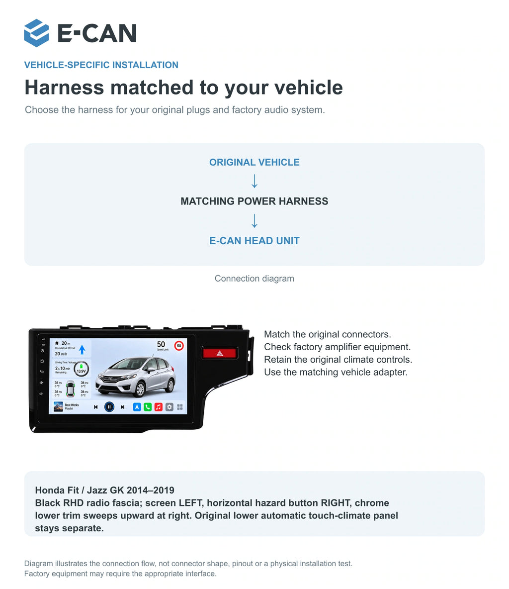Honda Fit / Jazz GK 2014–2019 10-inch — 09 fit and installation; installation/UI graphics are illustrative
