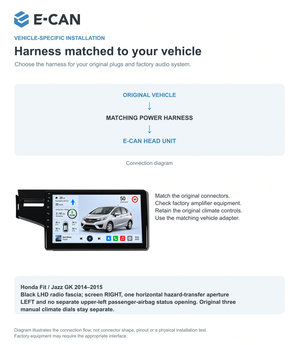 Honda Fit / Jazz GK 2014–2015 10.1-inch — 09 fit and installation; installation/UI graphics are illustrative