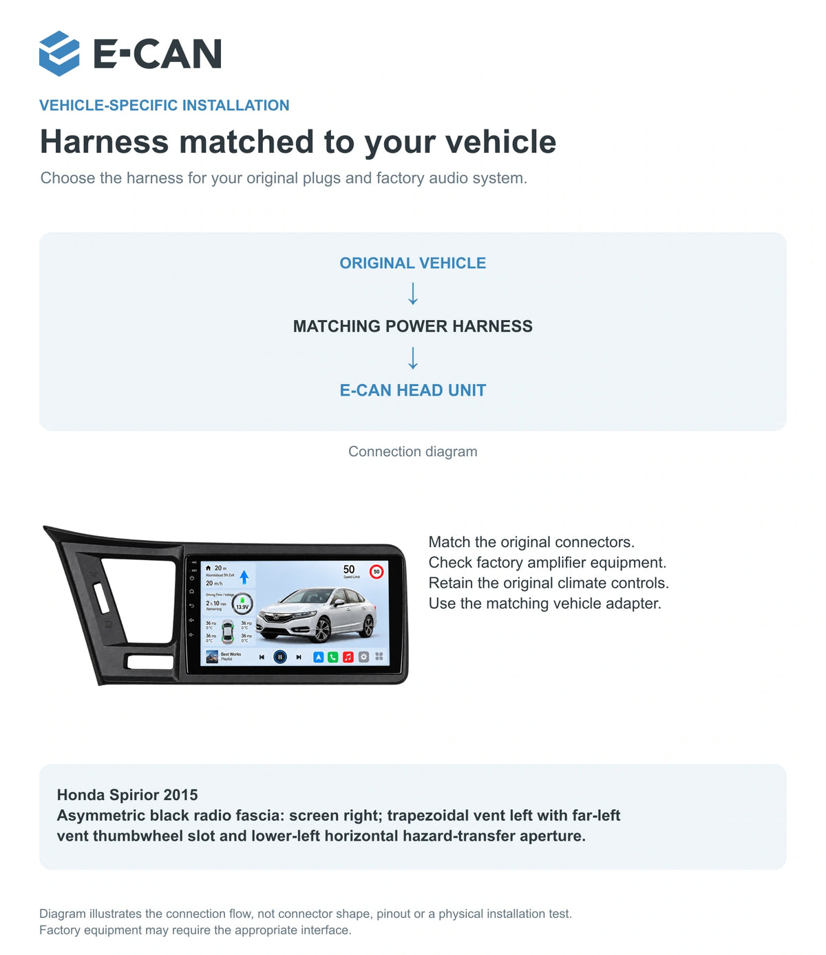 Honda Spirior 2015 9-inch — 09 fit and installation; installation/UI graphics are illustrative