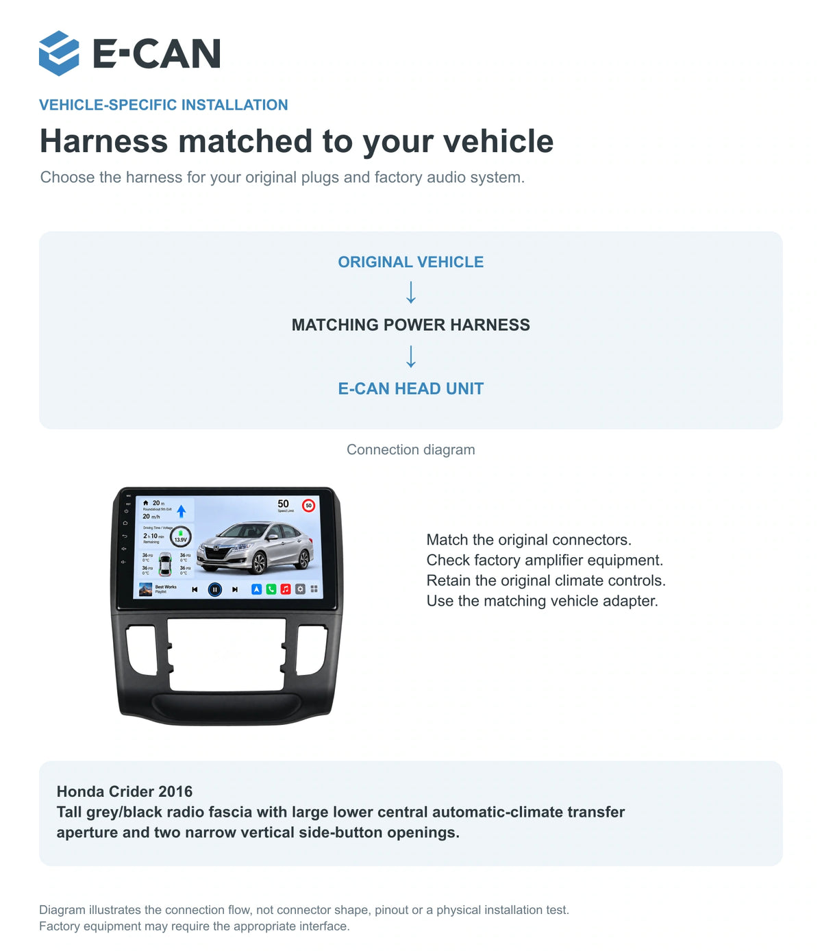 Honda Crider 2016 9-inch — 09 fit and installation; installation/UI graphics are illustrative