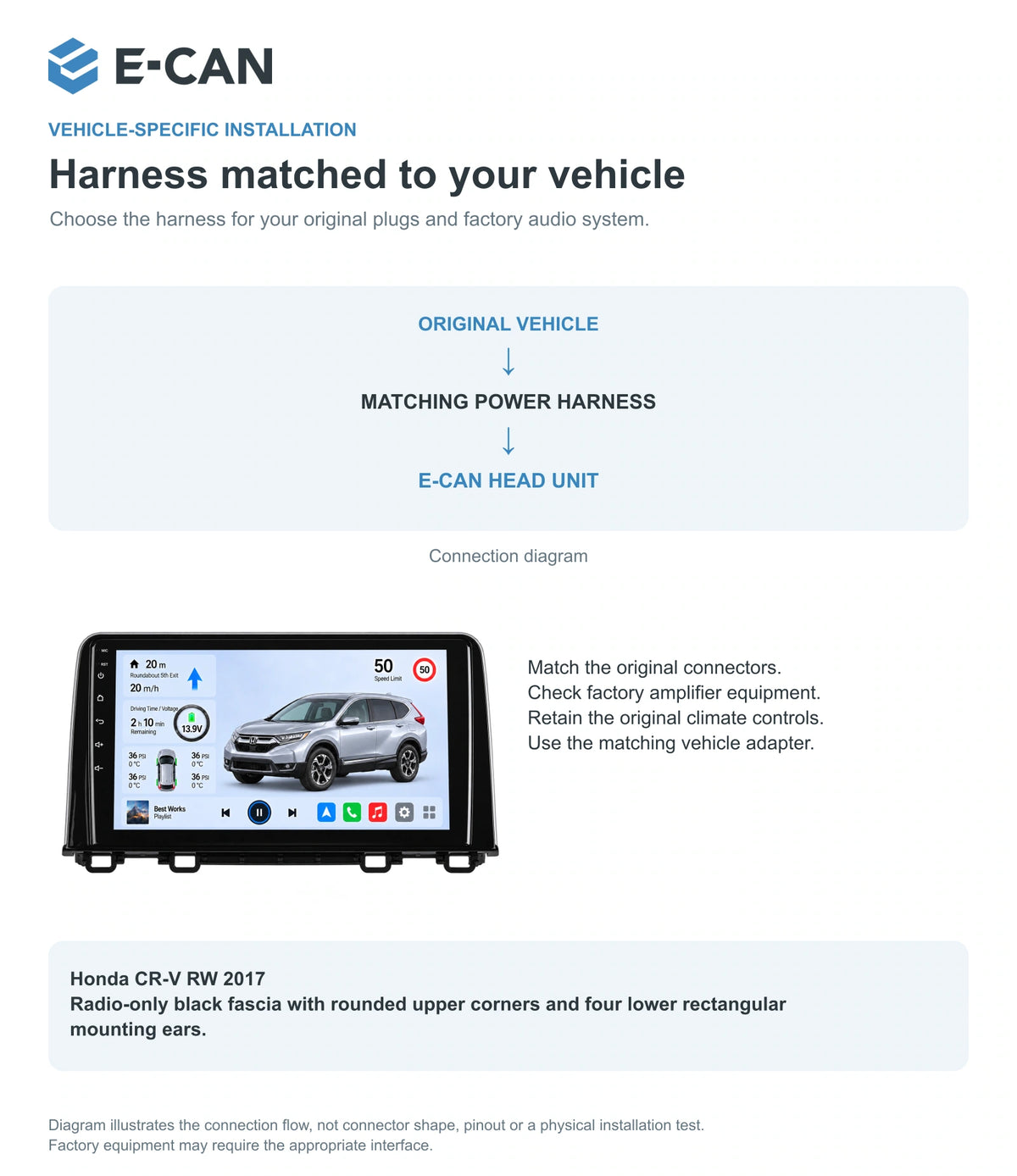 Honda CR-V RW 2017 9-inch — 09 fit and installation; installation/UI graphics are illustrative