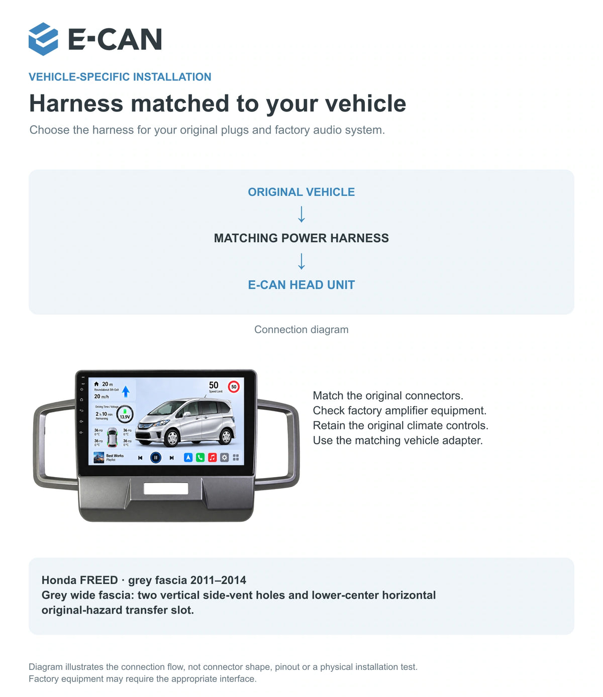 Honda FREED · grey fascia 2011–2014 10.1-inch — 09 fit and installation; installation/UI graphics are illustrative