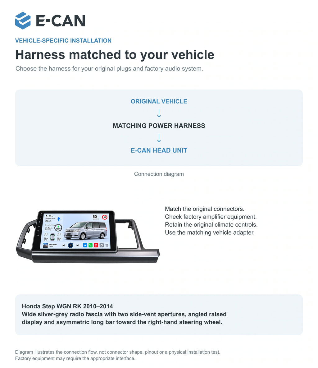 Honda Step WGN RK 2010–2014 10-inch — 09 fit and installation; installation/UI graphics are illustrative