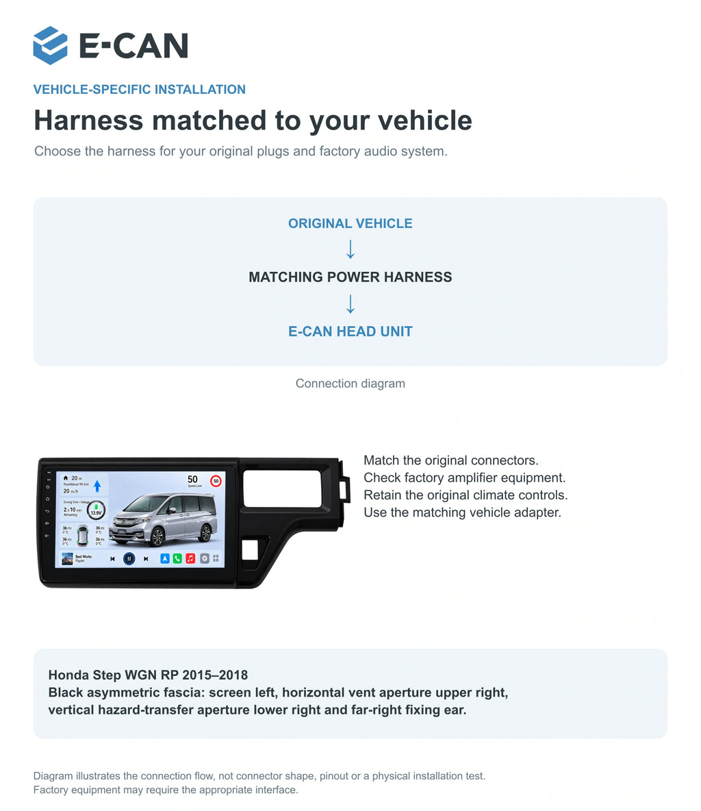 Honda Step WGN RP 2015–2018 10-inch — 09 fit and installation; installation/UI graphics are illustrative