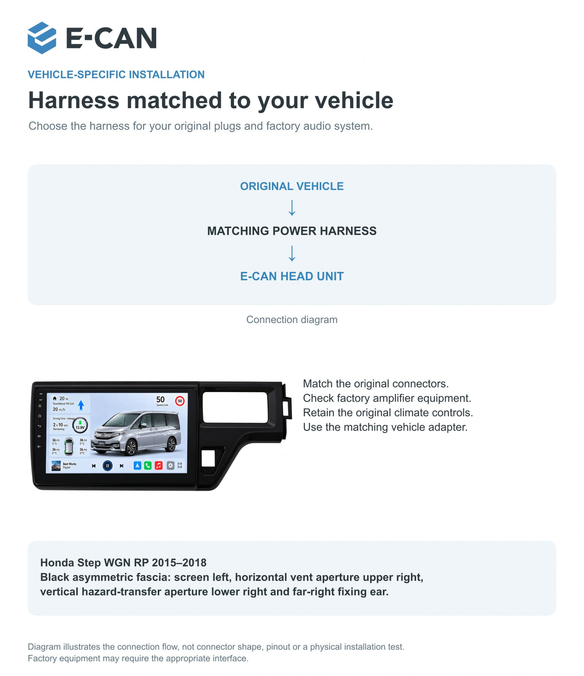 Honda Step WGN RP 2015–2018 10-inch — 09 fit and installation; installation/UI graphics are illustrative
