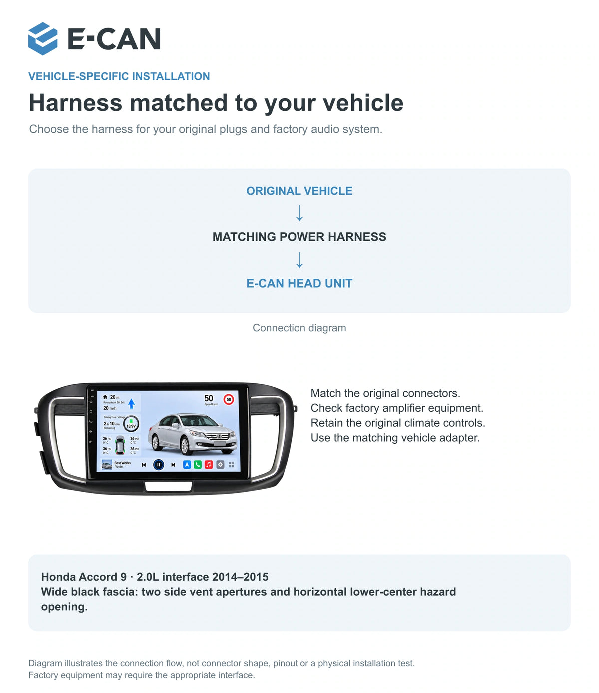 Honda Accord 9 · 2.0L interface 2014–2015 10.1-inch — 09 fit and installation; installation/UI graphics are illustrative