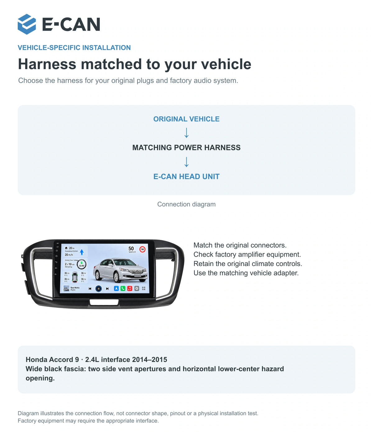 Honda Accord 9 · 2.4L interface 2014–2015 10.1-inch — 09 fit and installation; installation/UI graphics are illustrative