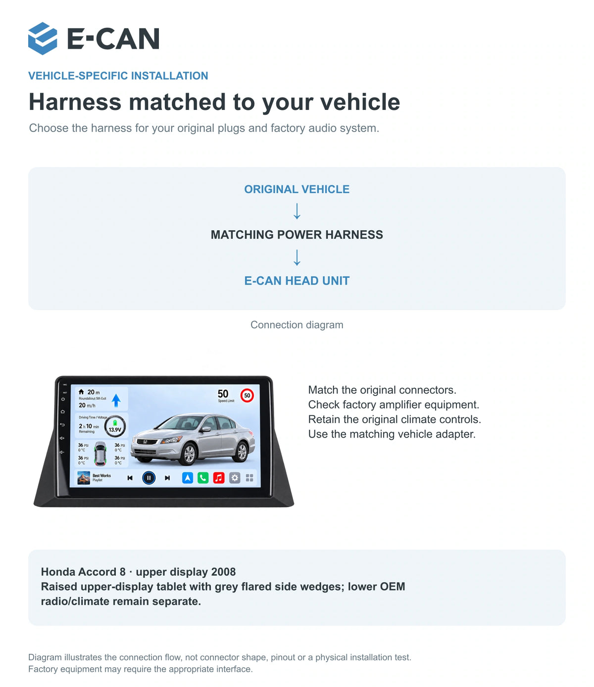 Honda Accord 8 · upper display 2008 9-inch — 09 fit and installation; installation/UI graphics are illustrative