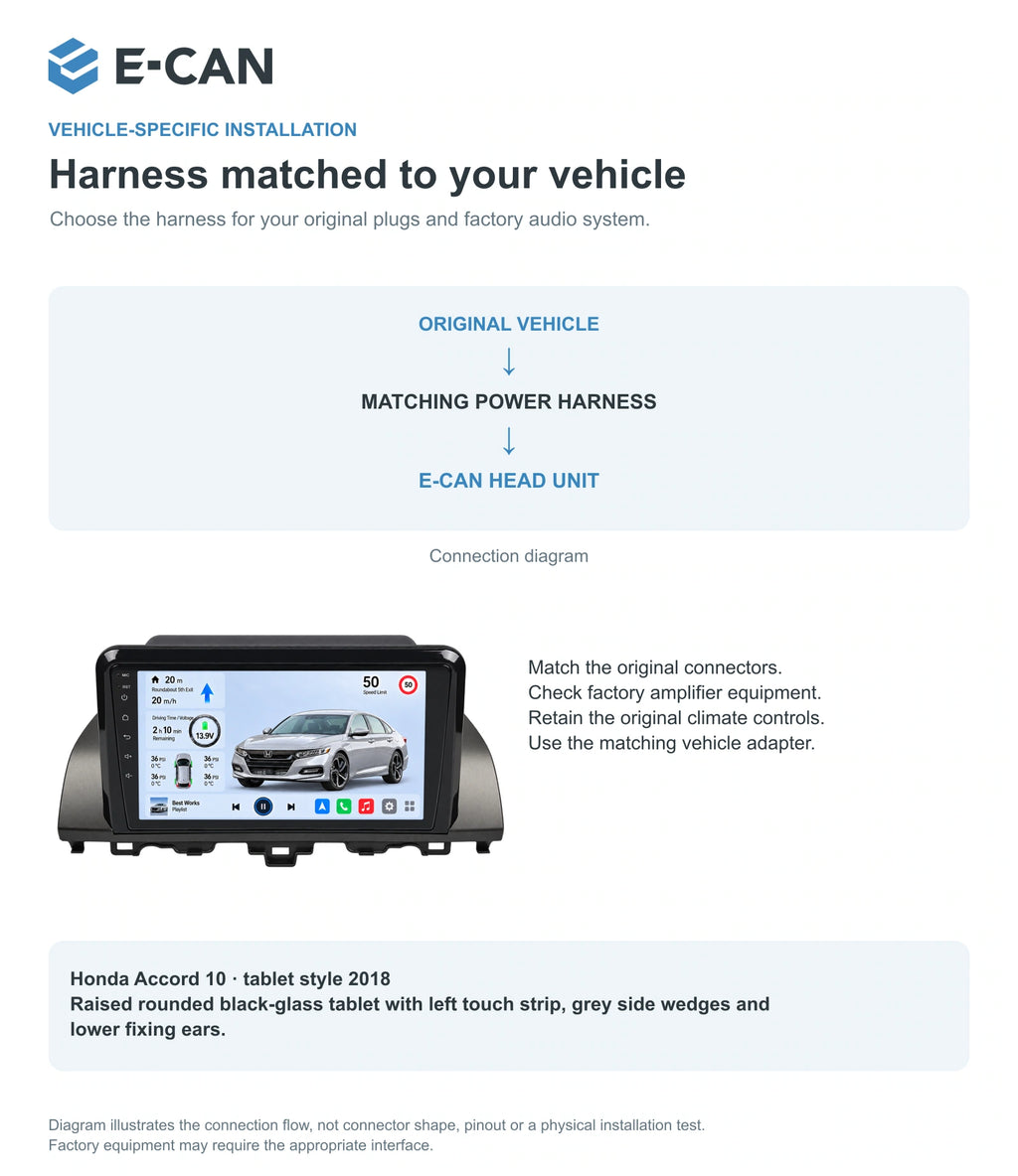 Honda Accord 10 · tablet style 2018 9-inch — 09 fit and installation; installation/UI graphics are illustrative
