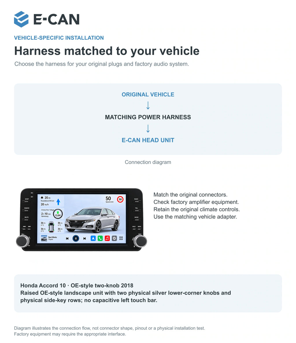 Honda Accord 10 · OE-style two-knob 2018 9-inch — 09 fit and installation; installation/UI graphics are illustrative