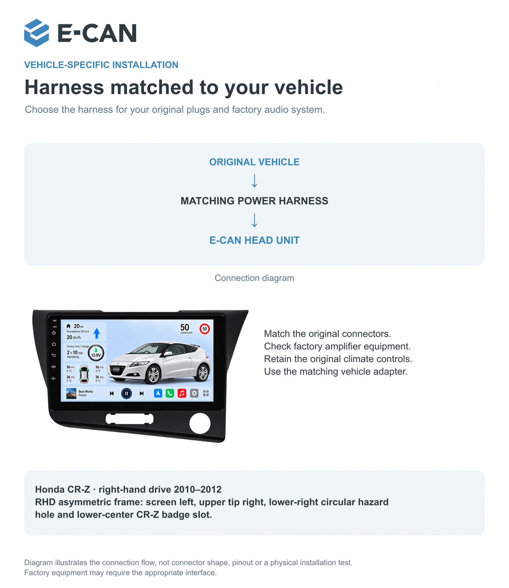 Honda CR-Z · right-hand drive 2010–2012 9-inch — 09 fit and installation; installation/UI graphics are illustrative