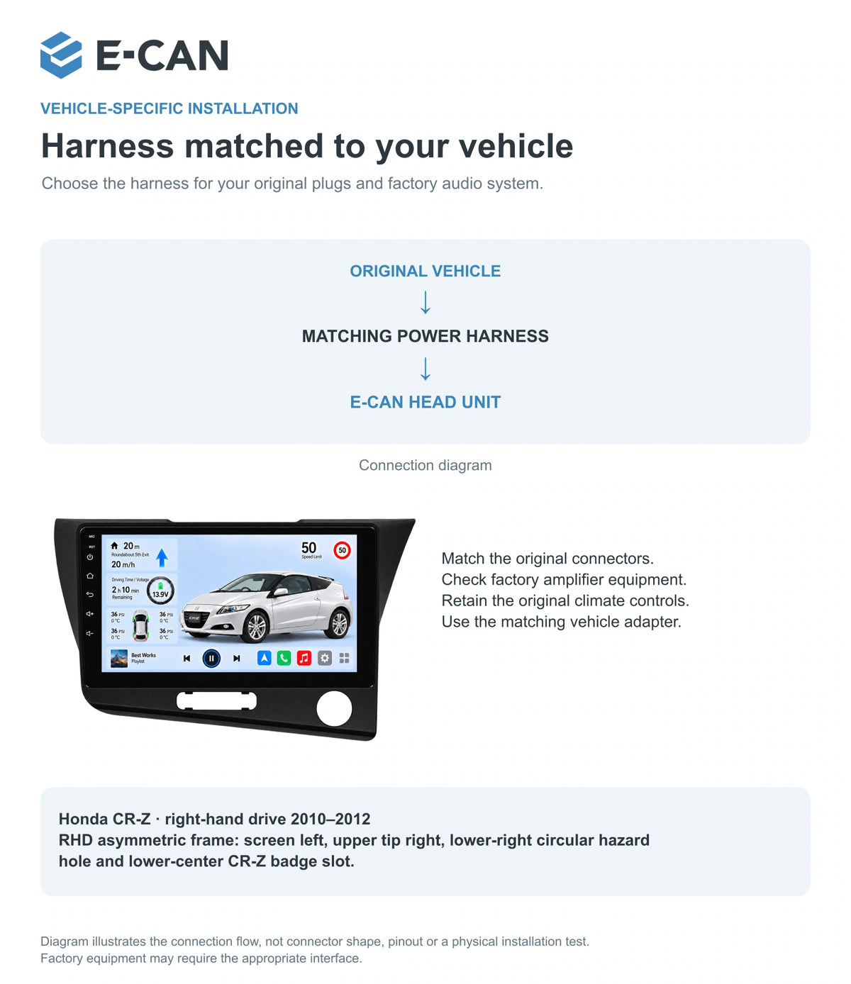 Honda CR-Z · right-hand drive 2010–2012 9-inch — 09 fit and installation; installation/UI graphics are illustrative