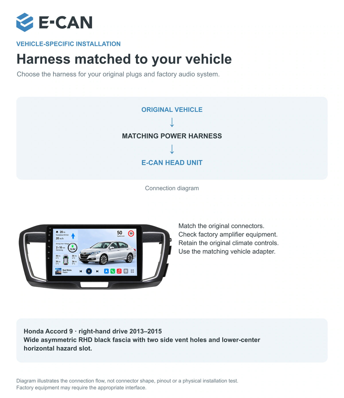 Honda Accord 9 · right-hand drive 2013–2015 10-inch — 09 fit and installation; installation/UI graphics are illustrative