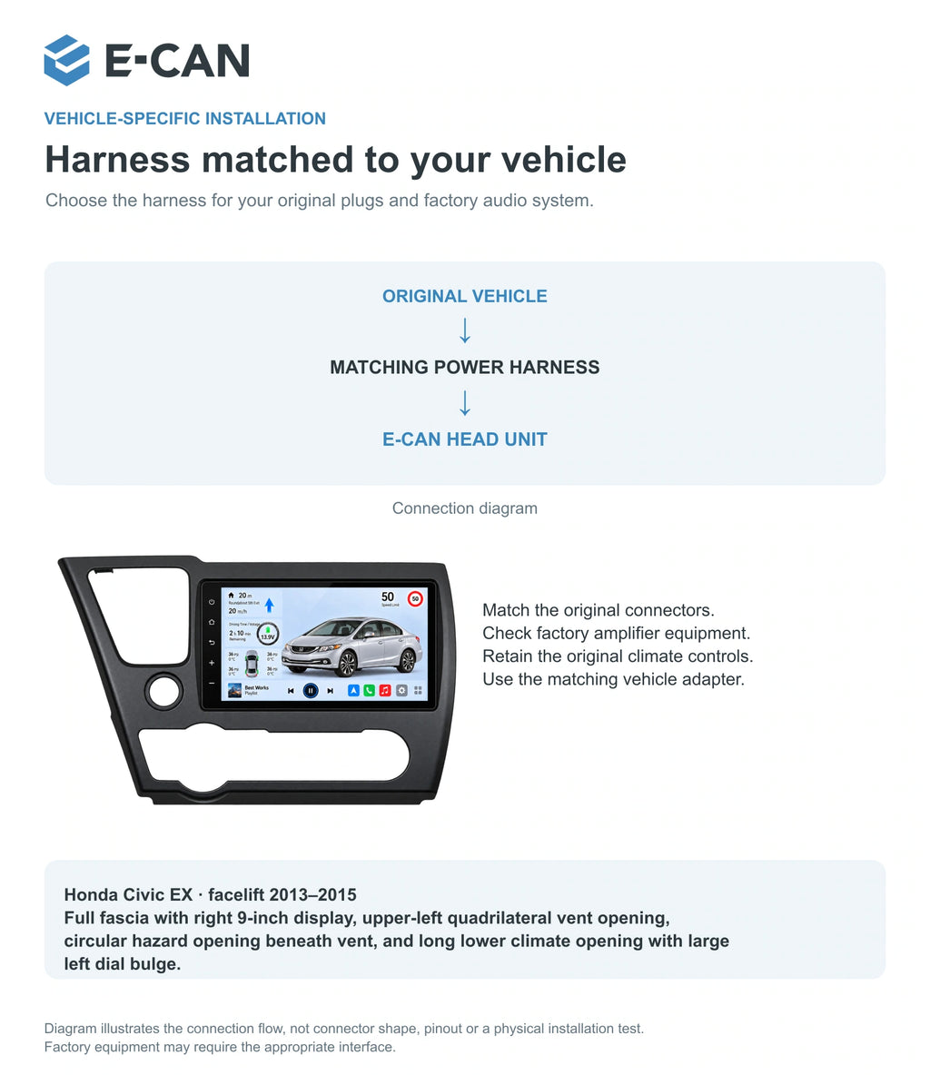 Honda Civic EX · facelift 2013–2015 9-inch — 09 fit and installation; installation/UI graphics are illustrative